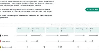 Linktipp „Gute Tabelle“